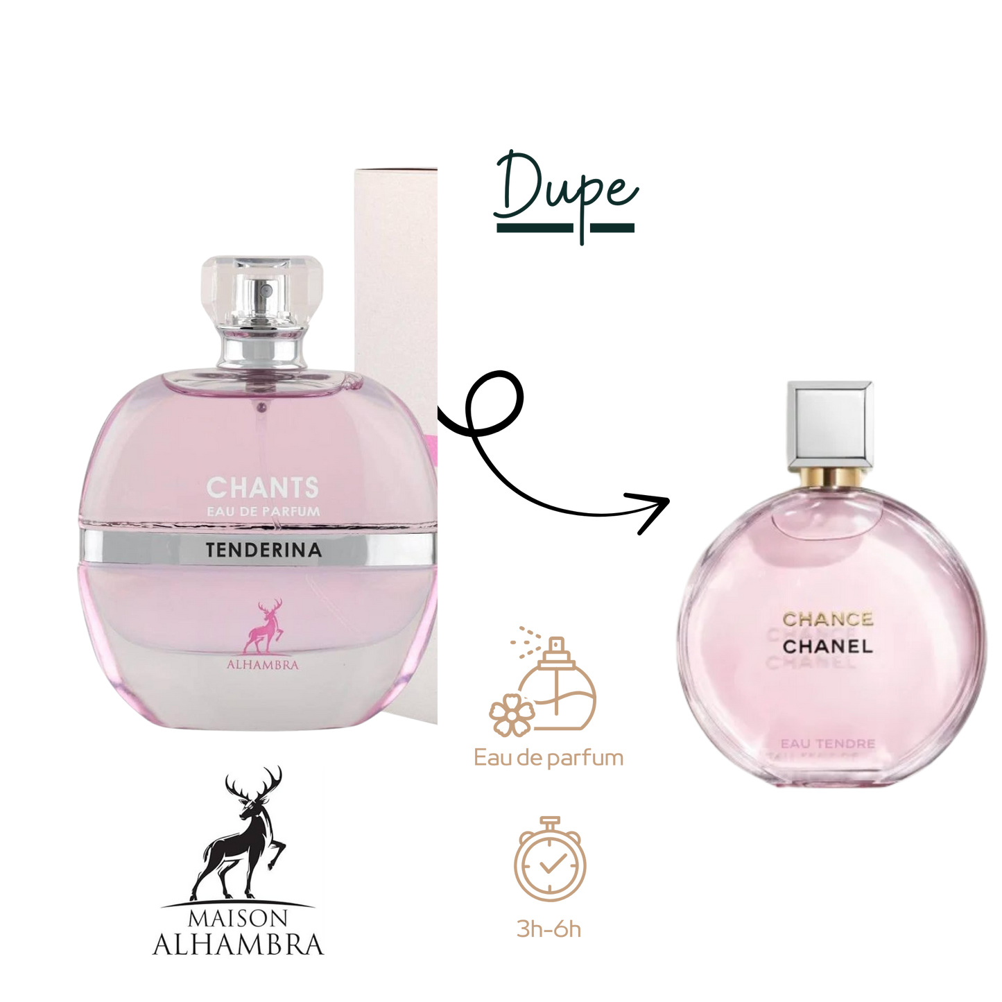 10 ml Chants Tenderina EDP